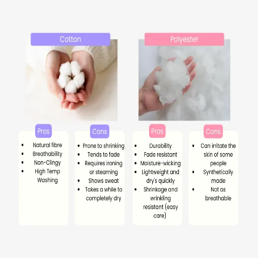 Care Instructions for Polyester and Cotton Fabrics