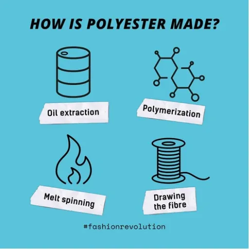 Polyester Fabric: What It Is, How Polyester Fiber Is Made