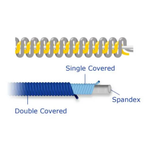 Understanding Double Covered Yarn