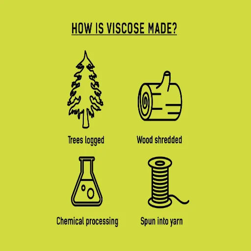 Viscose in the Fashion Industry