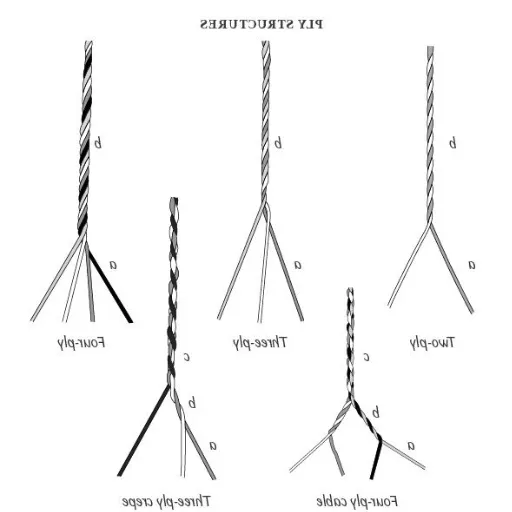 Ply Structures: From 2-Ply to Cabled Yarns